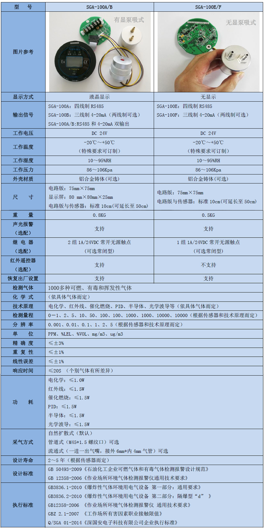 智能型二甲基乙酰胺检测？榧际醪问