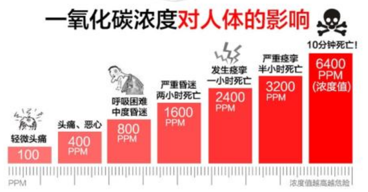 一氧化碳的：.png