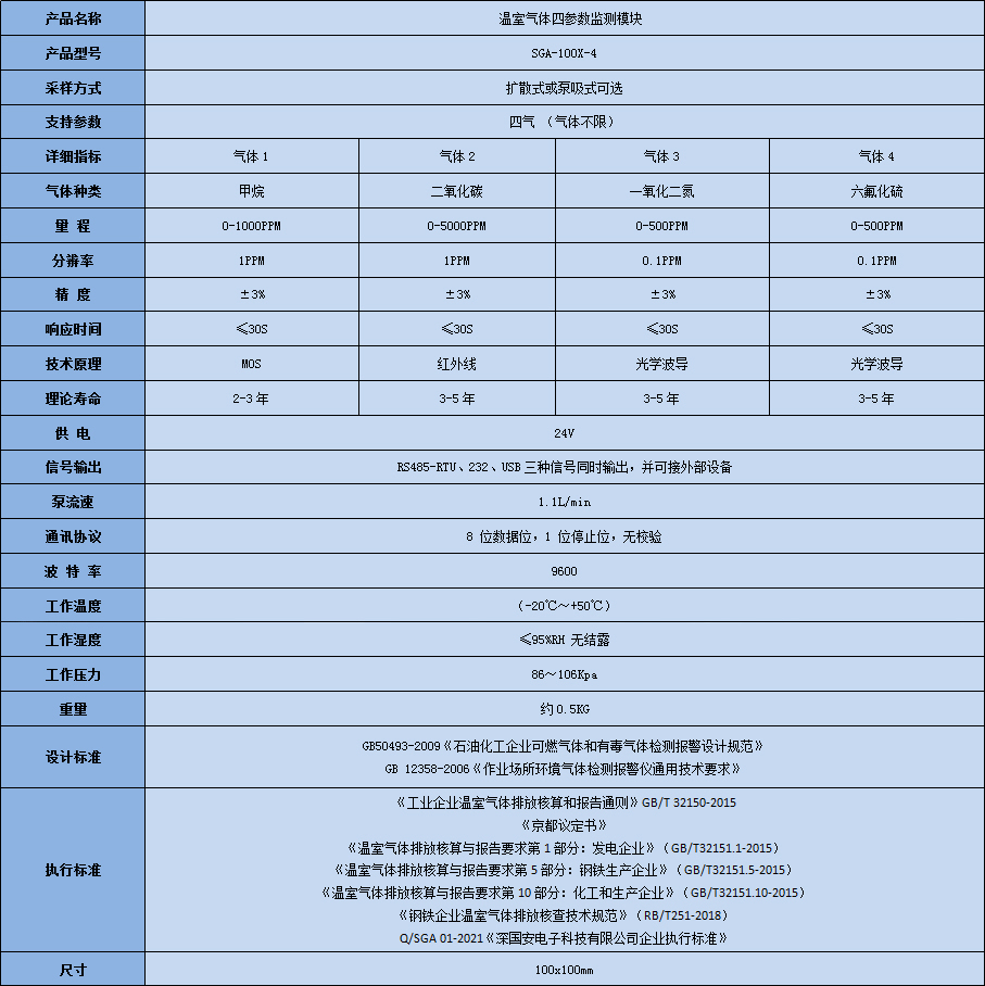 深国安温室气体四参数检测？榧际醪问.jpg