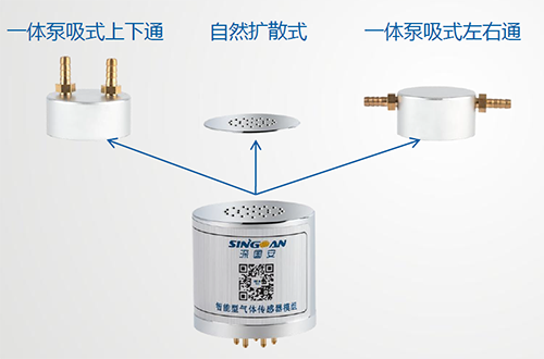 智能型气体传感器模组