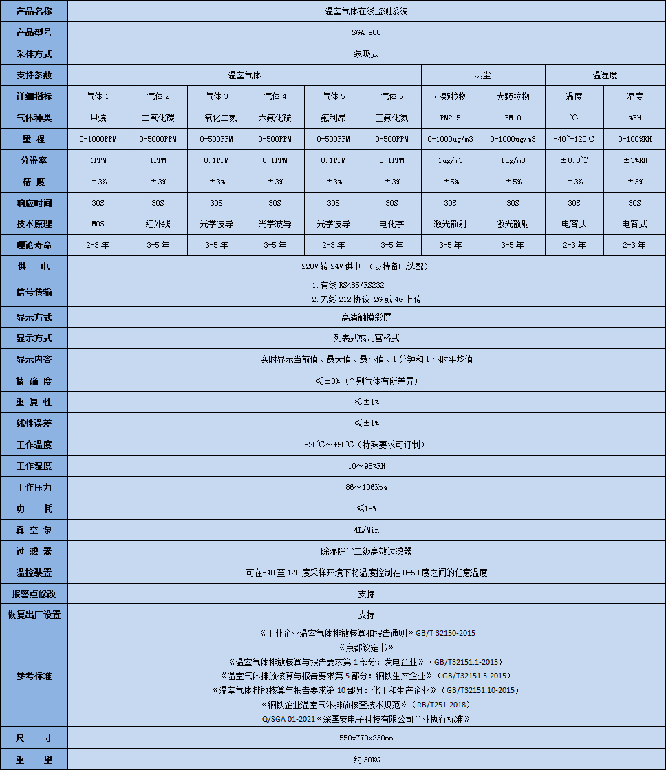 温室kok体育技术参数