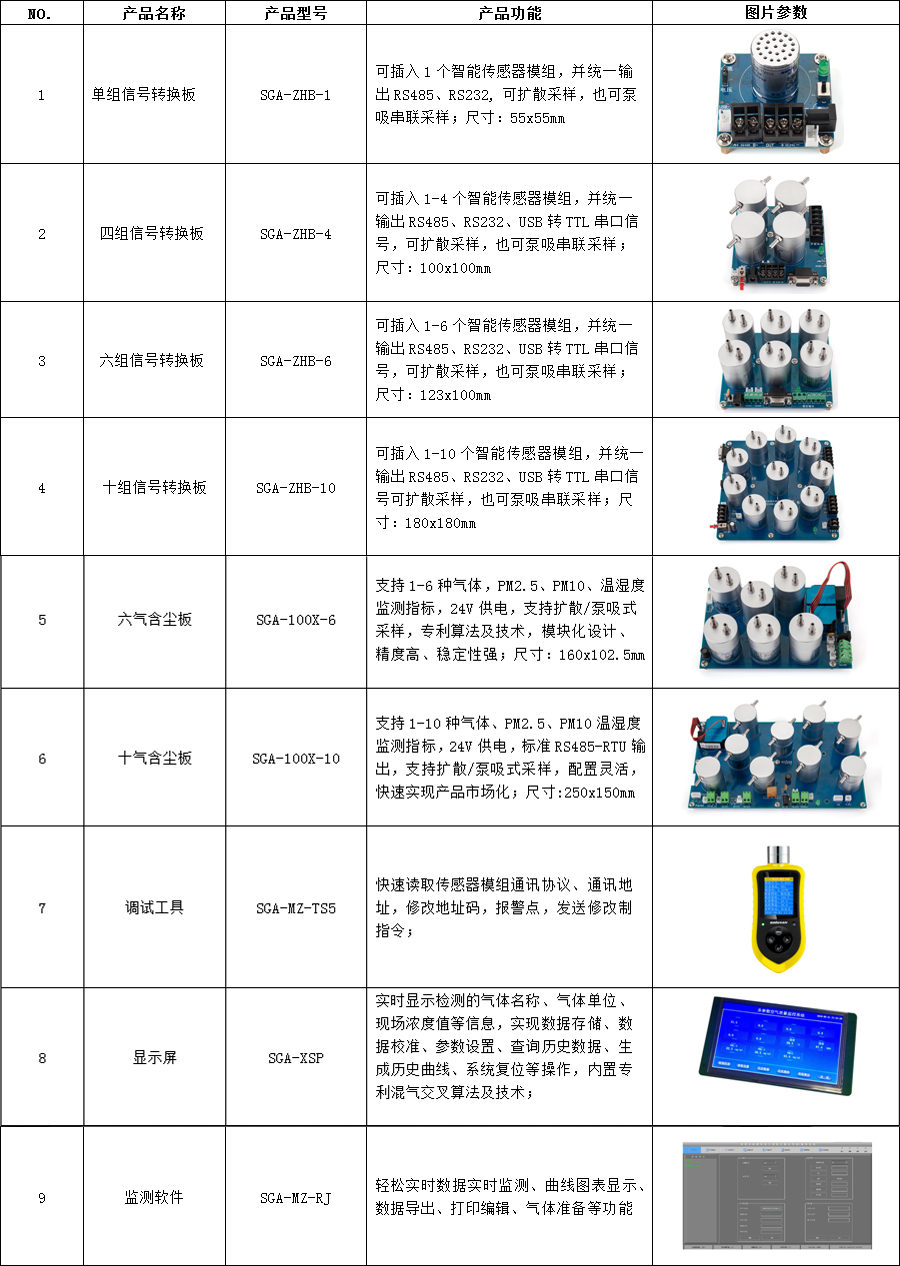 气体传感器模组转换？