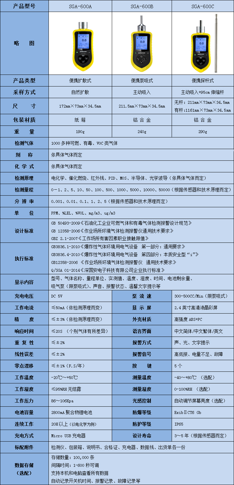 便携式全氯萘kok体育技术参数表