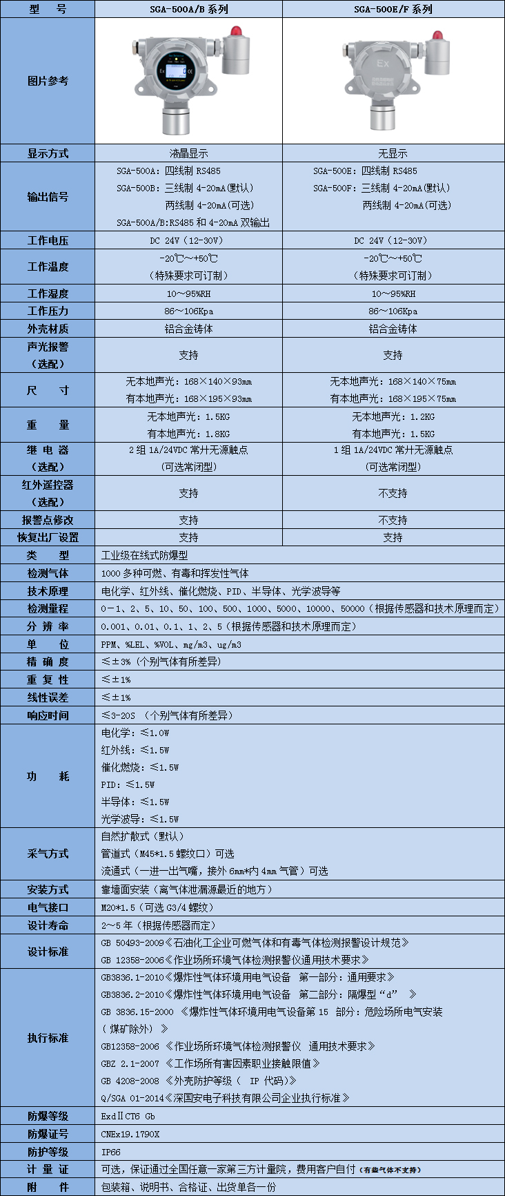 在线式防爆型乙酸酐kok体育技术参数表