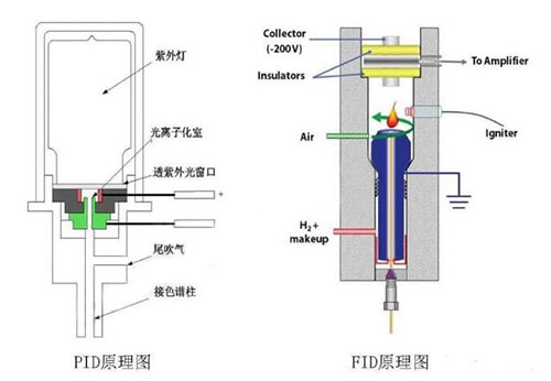 固定式六合一kok体育PID原理