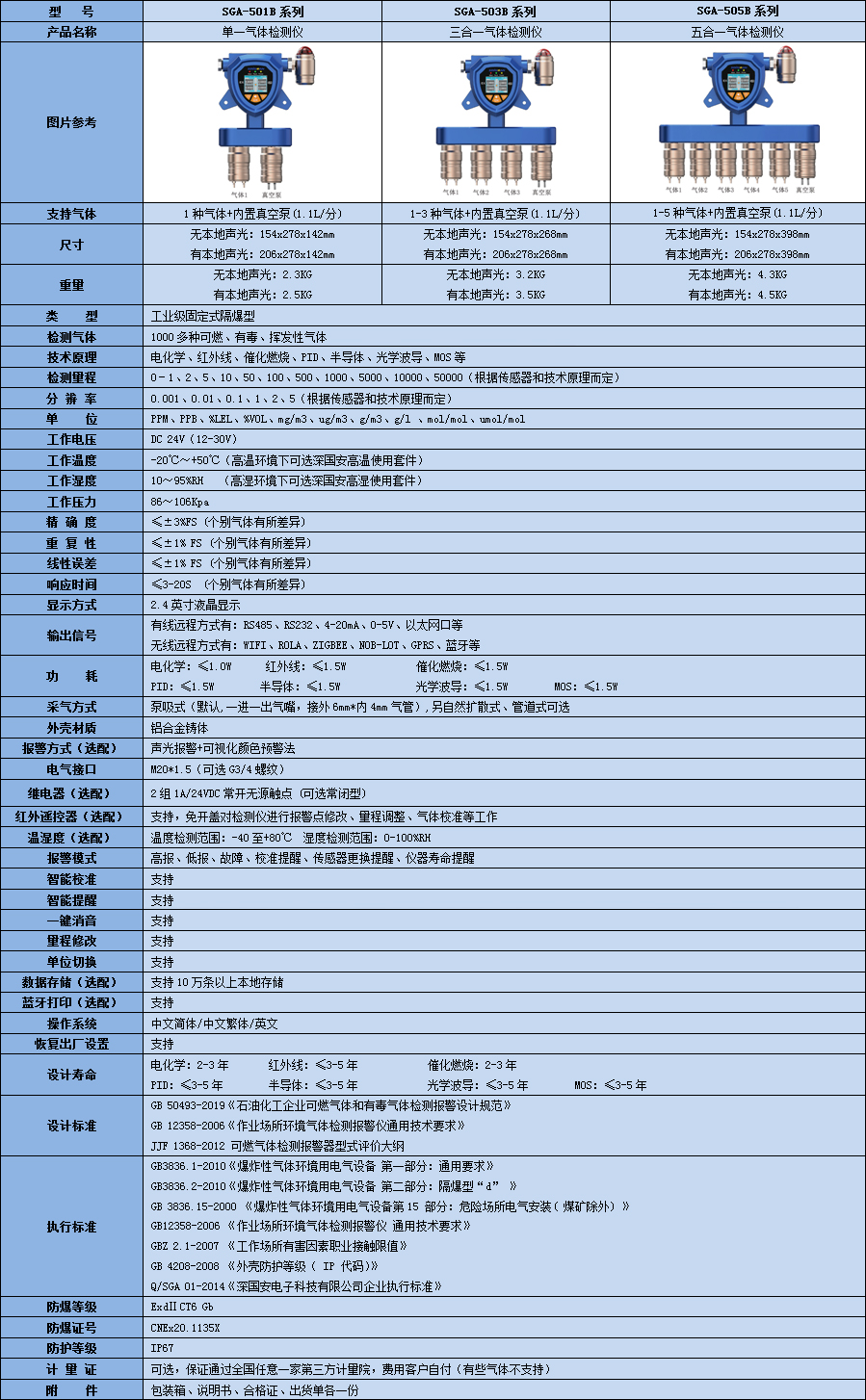 固定一体泵吸式阿尼林kok体育技术参数表