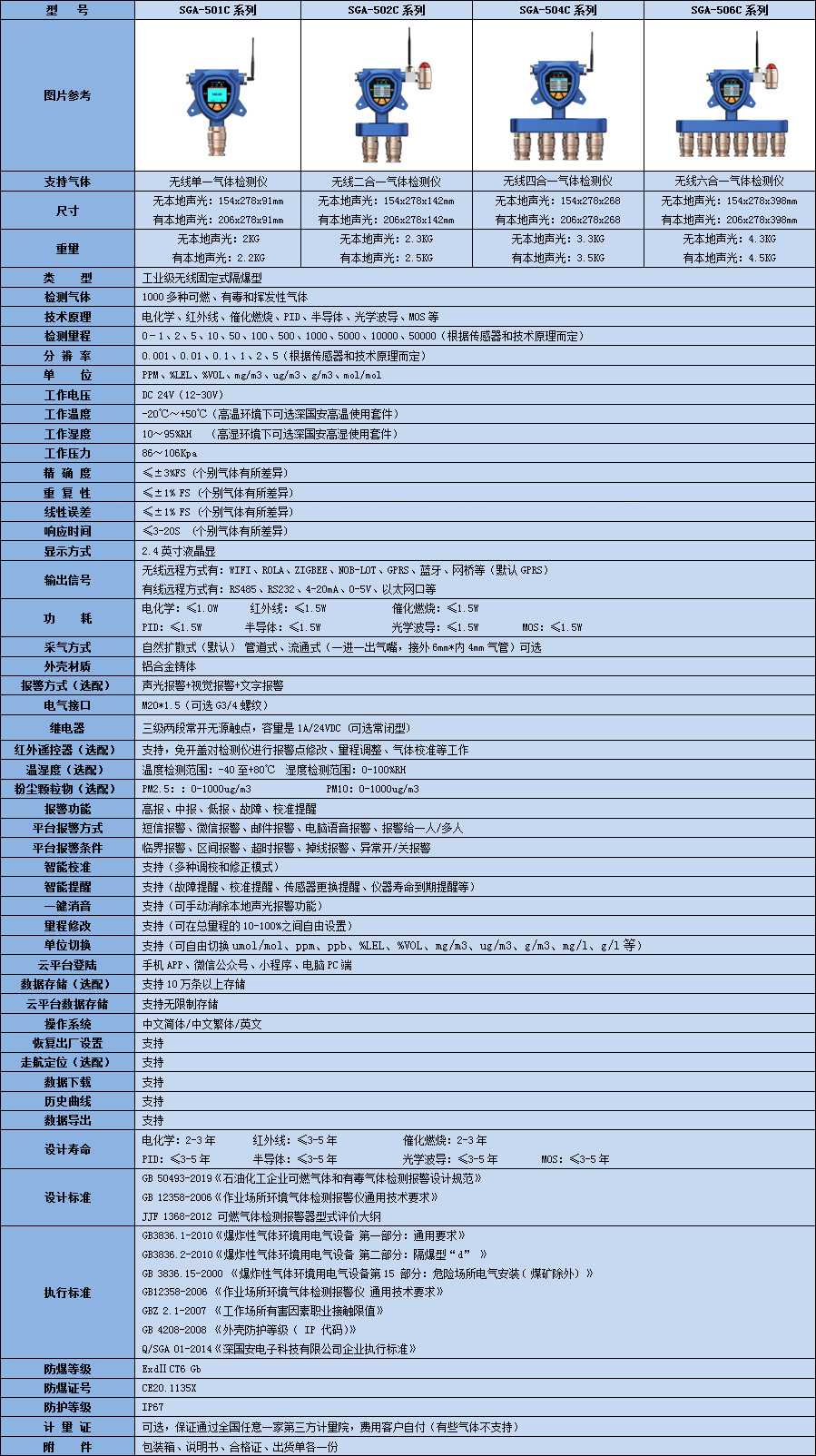 无线多合一kok体育技术参数表