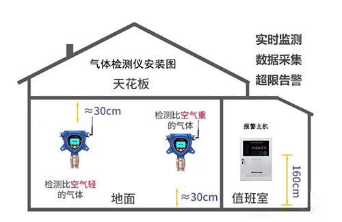 锅炉房kok体育安装参考图
