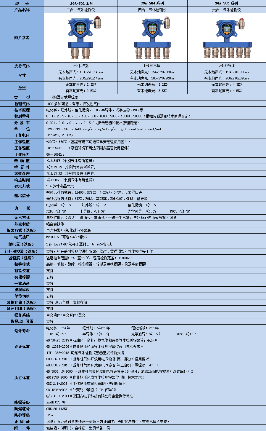 固定复合型氯仿kok体育技术参数表