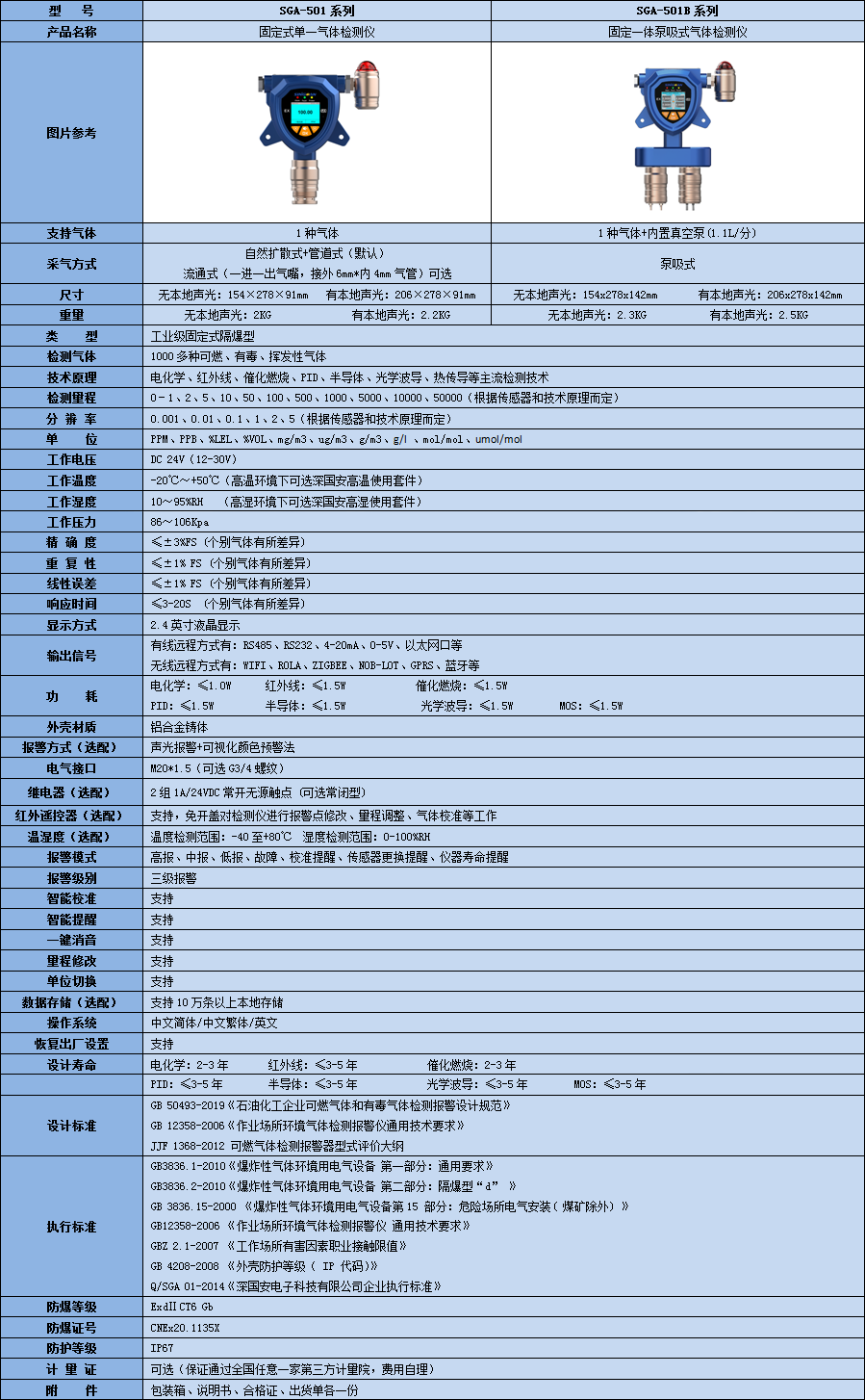 固定式碳氢化合物检测仪技术参数表