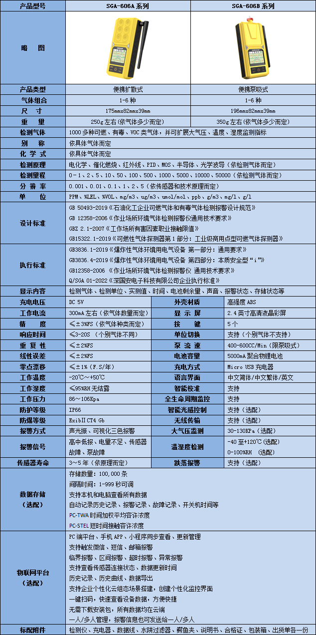 便携式三合一正丁酸kok体育技术参数表