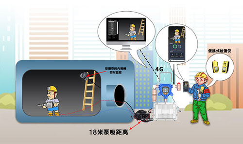 受限空间kok体育