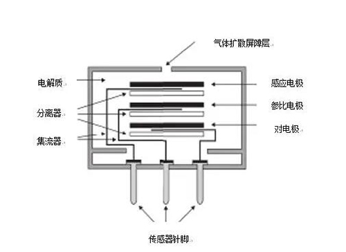 电化学kok体育技术原理