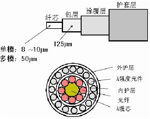 光学波导kok体育技术原理