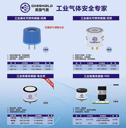 英国气盾可燃气体传感器