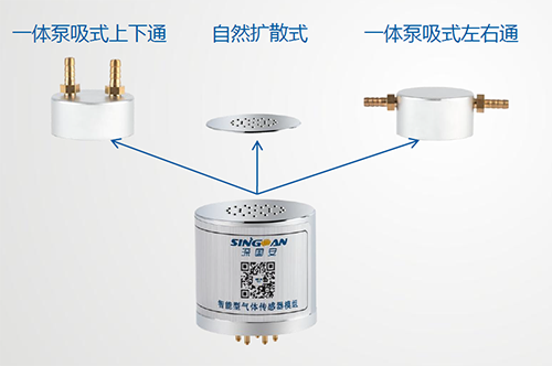 有毒气体检测？